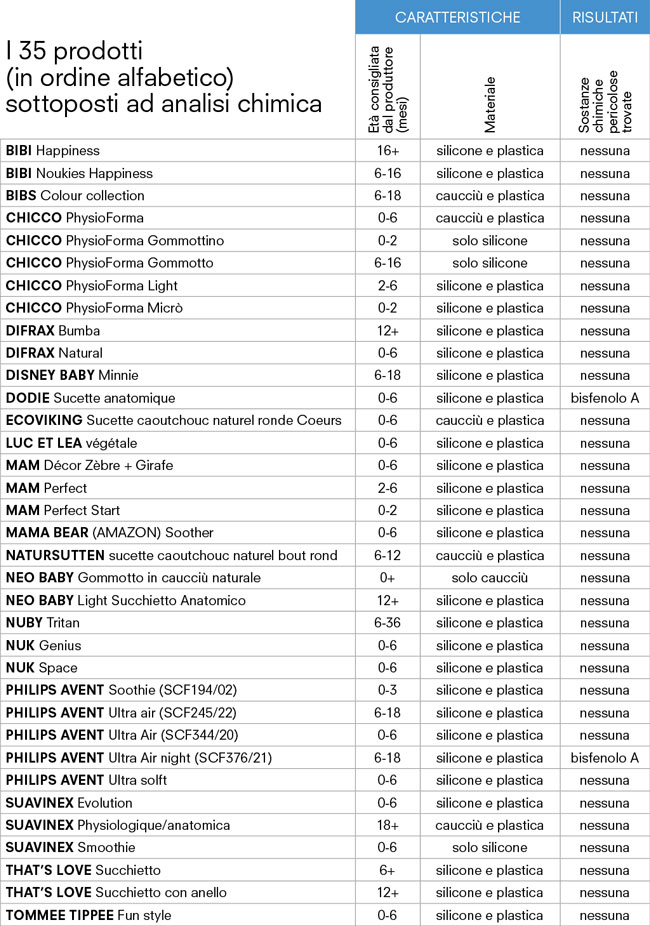 tabella risultati test ciucci